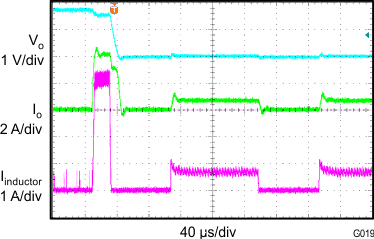 TLV62090 G019_slvsbb9.gif