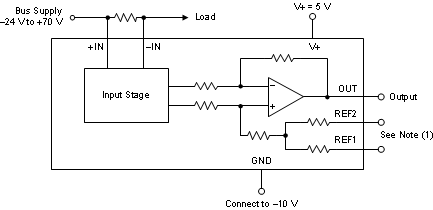 Circuit Configuration for Common-Mode Ranges from –24 V to 70 V GUID-2323BD3F-5FD5-4D99-905E-428692E105E1-low.gif