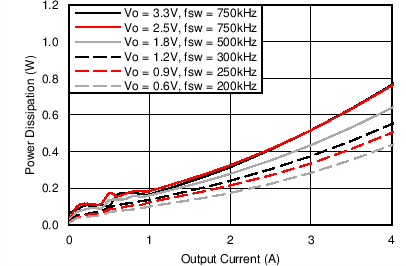 LMZ31704 5VPdis_420.png