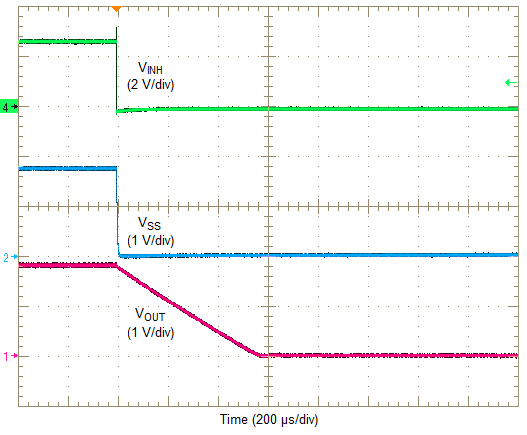 LMZ31704 inh_shutdown.png