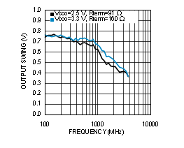 LMK00304 30177376.gif