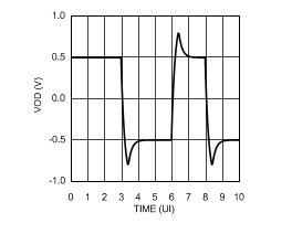 DS125DF410 30161007.gif