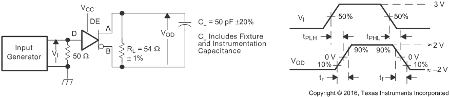 SN65HVD72 SN65HVD75 SN65HVD78 pmi_dr_sw_llsE11.gif