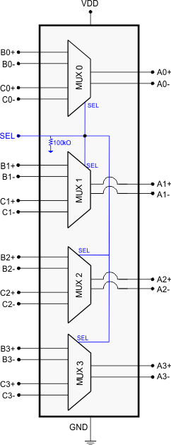 HD3SS3415 fun_dia_las828.gif