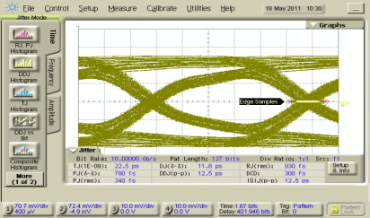 HD3SS3415 source_eye_10Gbps_las840.gif