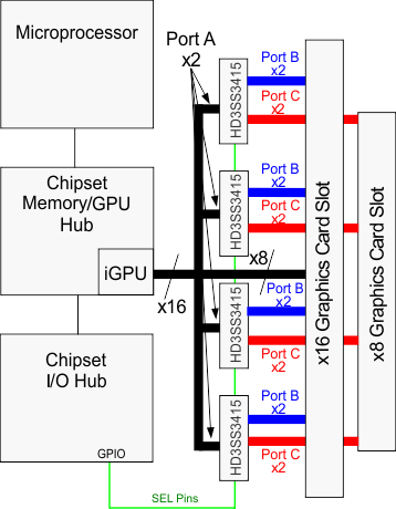 HD3SS3415 typ_app_las840.gif