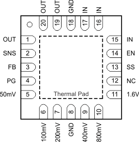 TPS7A7100 RGW Package,20-Pin VQFN With Exposed Thermal Pad(Top View)