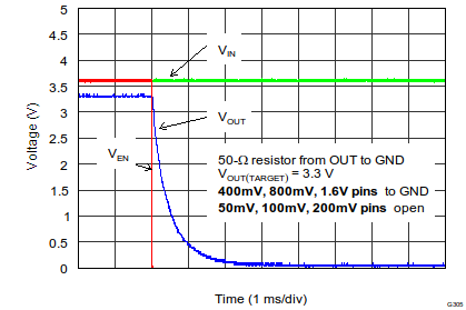 TPS7A7100 EN Pulse Off Response (Over Stable VIN)