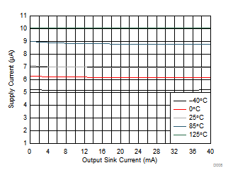 TPS3700 D008_SLVSCI7.gif