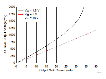 TPS3700 D010_SLVSCI7.gif