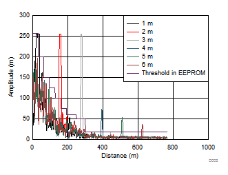 PGA450-Q1 D002_slds185.gif