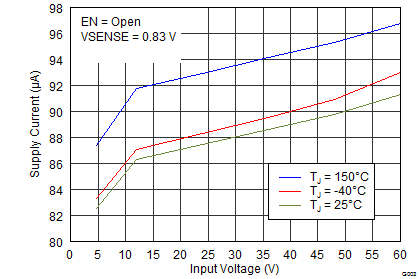 TPS54061 G003_SLVSBB7.png