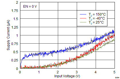 TPS54061 G004_SLVSBB7.png