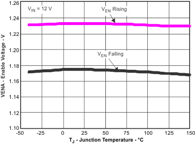 TPS54061 VENA_tj_lvsbb7.gif