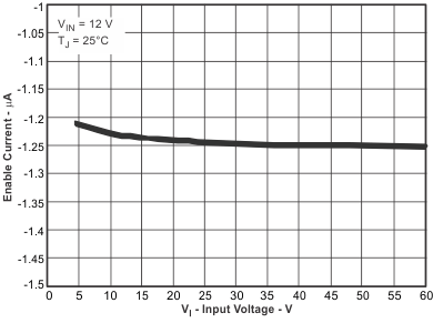 TPS54061 curr_vi_lvsbb7.gif
