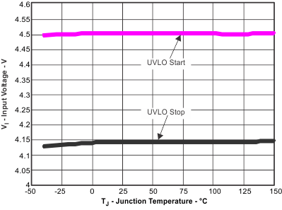 TPS54061 vi_tj_lvsbb7.gif