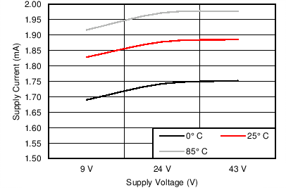 DRV8806 C002_SLVSBA3.png