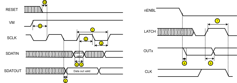 DRV8806 timing_lvsba3.gif