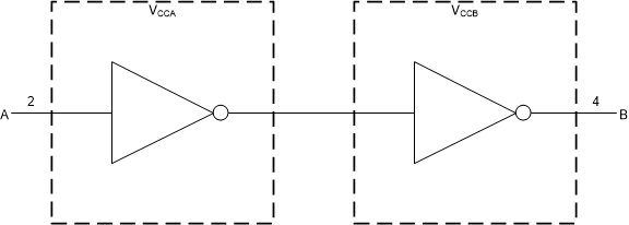 SN74AUP1T34 SN74AUP1T34_Functional_Block_Diagram.gif