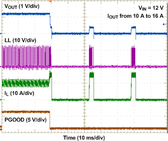 TPS53318 TPS53319 過流保護(hù)