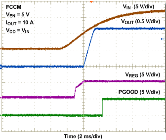 TPS53318 TPS53319 UVLO 啟動