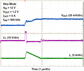 TPS53318 TPS53319 1.2V 輸出跳躍模式穩(wěn)態(tài)運(yùn)行