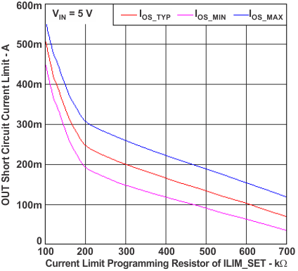 TPS2511 ss2_RILIM_lusb18.gif