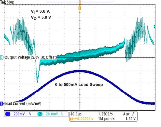 TPS81256 acload1_lvsaz9.gif