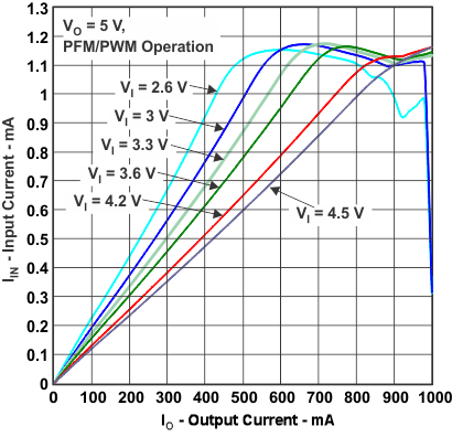 TPS81256 iin_io_lvsaz9.gif