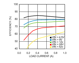 LMR24210 30173872.gif