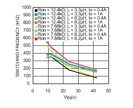 LMR24210 30173875.gif
