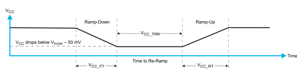 TCA9548A Power-On Reset Waveform TCA9548A Power-On Reset Waveform