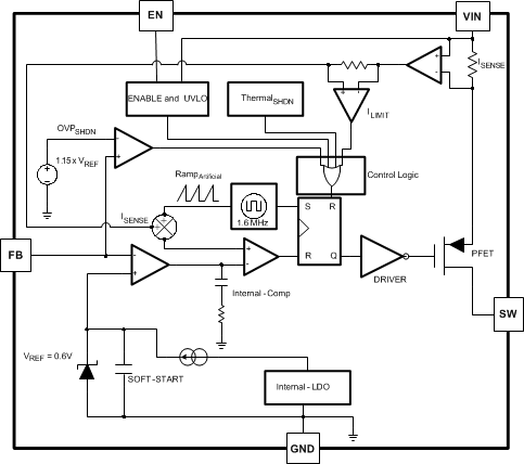 LMR10510 30165604.gif