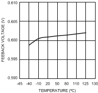 LMR10510 30165627.gif