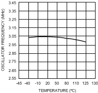 LMR10510 30165636.gif