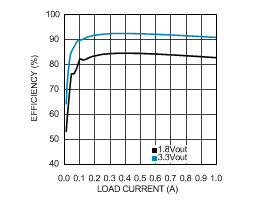 LMR10510 30165696.gif