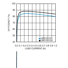 LMR10510 30165698.gif