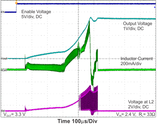 TPS63036 Figure19.gif
