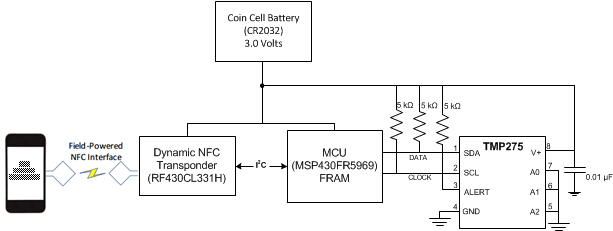 TMP275 appdiagram_tmp275.gif