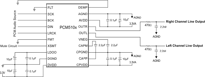 PCM5100A PCM5101A PCM5102A PCM5100A-Q1 PCM5101A-Q1 PCM5102A-Q1 pcm510x_barebones_app.gif