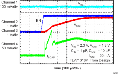 TLV713 G022_BVS195.gif
