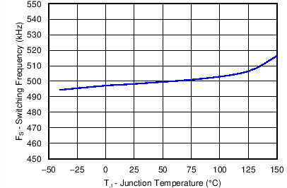 TPS54340 C029_SLVSBN0.png