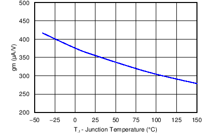 TPS54340 C032_SLVSBN0.png