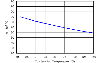 TPS54340 C033_SLVSBN0.png