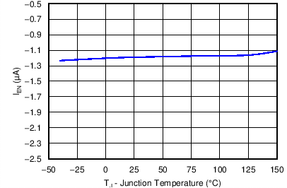 TPS54340 C036_SLVSBN0.png