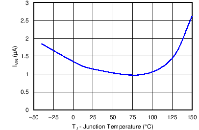 TPS54340 C039_SLVSBN0.png