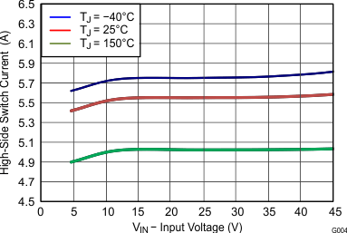 TPS54340 G004_slvsBK0.gif