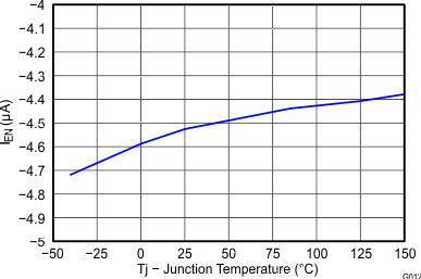 TPS54340 G012_SLVSBK0.gif
