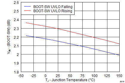 TPS54340 G018_SLVSBB4.png