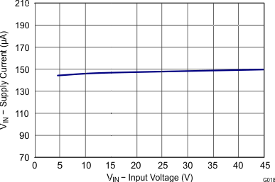 TPS54340 G018_slvsBK0.gif